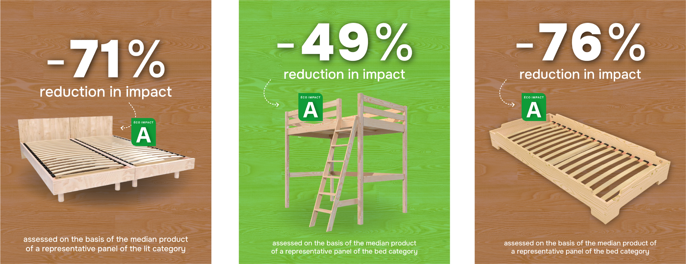 eco impact score